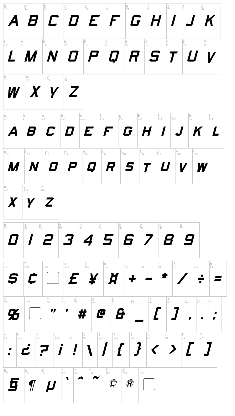 Norfolk font map